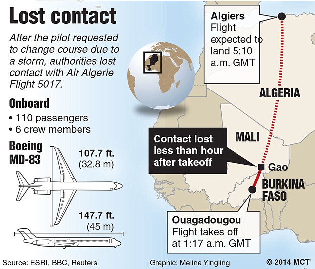 Air Algerie Jatuh, Prancis Ragukan Akibat Korban Penyerangan